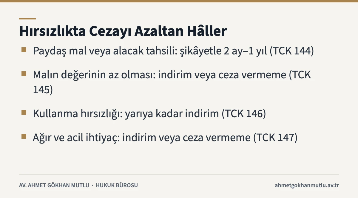 TCK 141 hırsızlık suçunda cezayı azaltan TCK 144, 145, 146 ve 147 hâllerini özetleyen kart