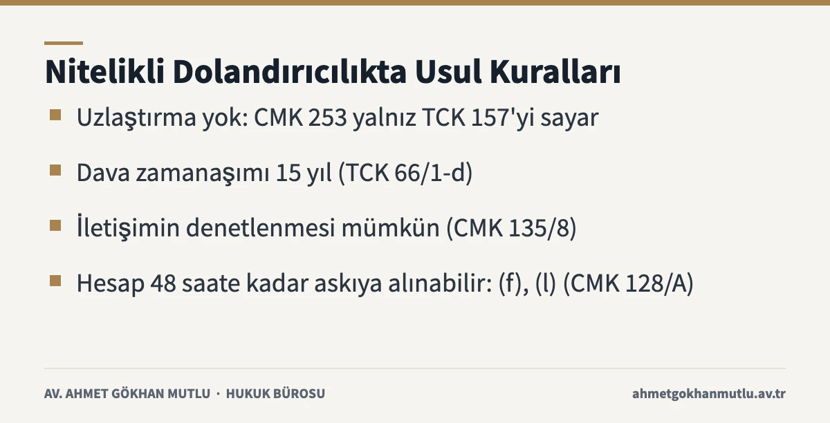 Nitelikli dolandırıcılık dosyalarında uzlaştırma, zamanaşımı ve koruma tedbirleri özeti