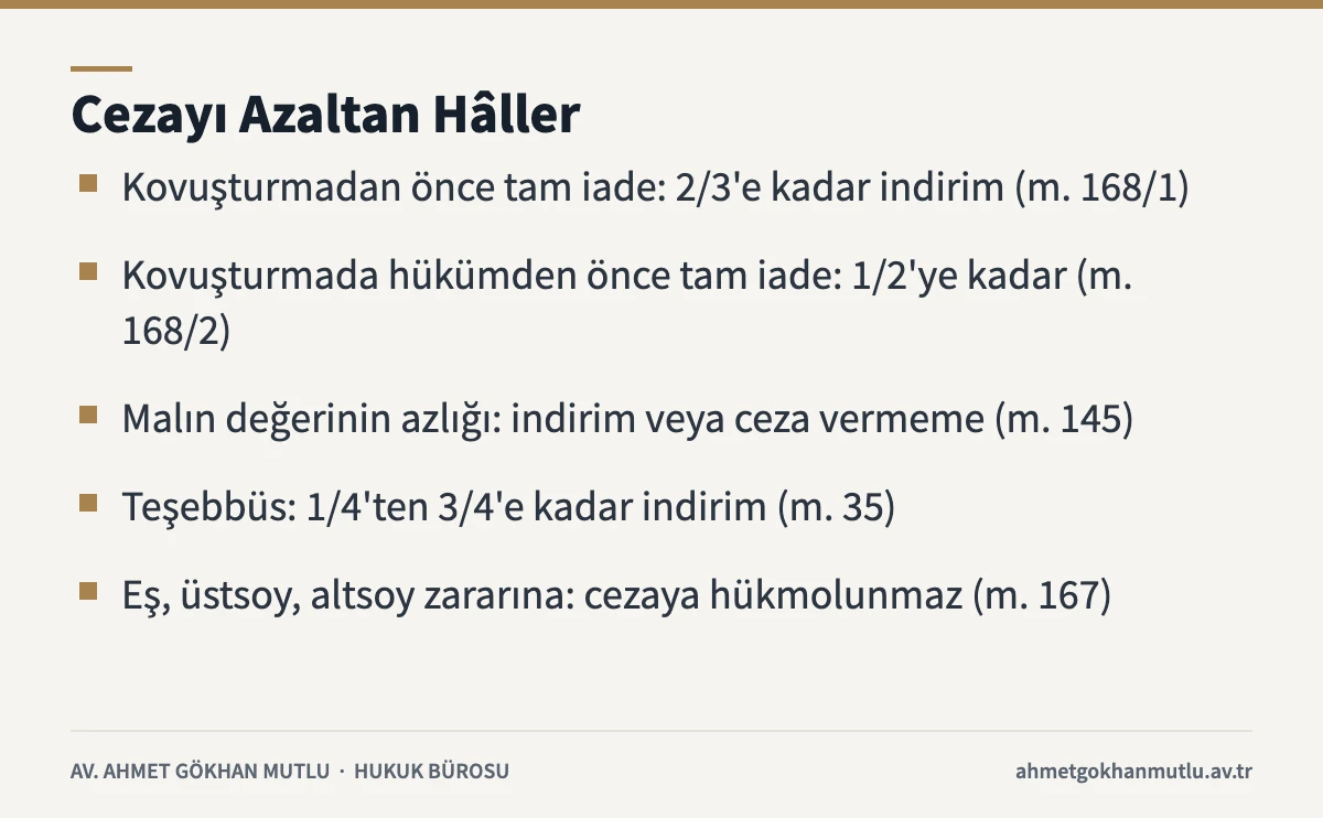 Nitelikli hırsızlık suçunda etkin pişmanlık, değer azlığı, teşebbüs ve akrabalık indirimlerini özetleyen kart