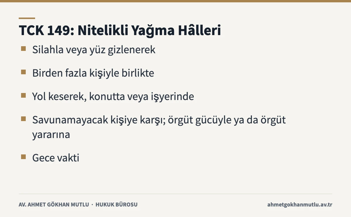 Nitelikli yağma hâllerini TCK 149 bentleriyle özetleyen bilgi kartı
