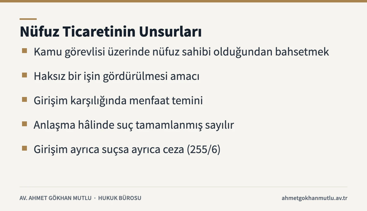 Nüfuz ticareti suçunun unsurlarını özetleyen kart