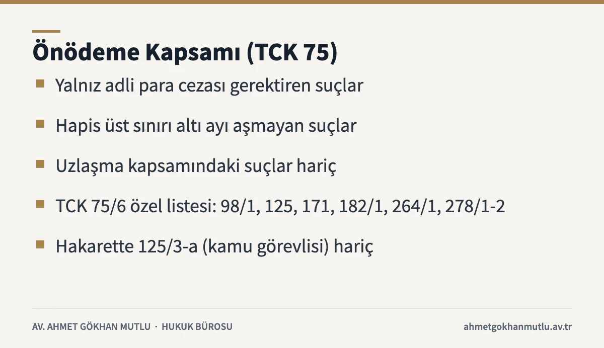 Önödeme kapsamındaki suçları ve TCK 75 uyarınca kapsam dışında kalan hâlleri özetleyen kart