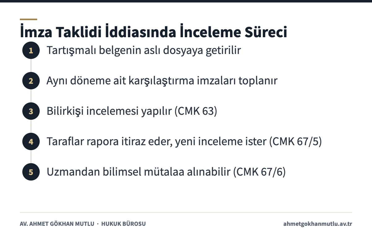 Özel belgede sahtecilik dosyasında imza taklidi iddiasının bilirkişi incelemesi adımları