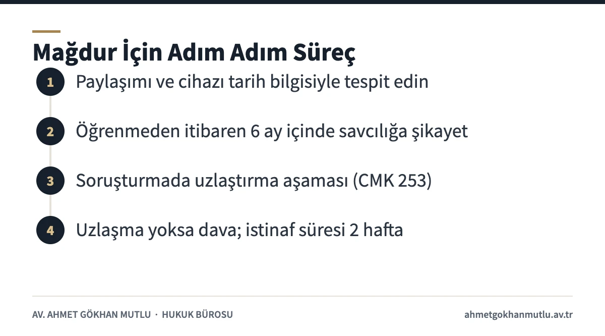 Özel hayatın gizliliğini ihlal mağdurunun şikayet, uzlaştırma ve dava adımları