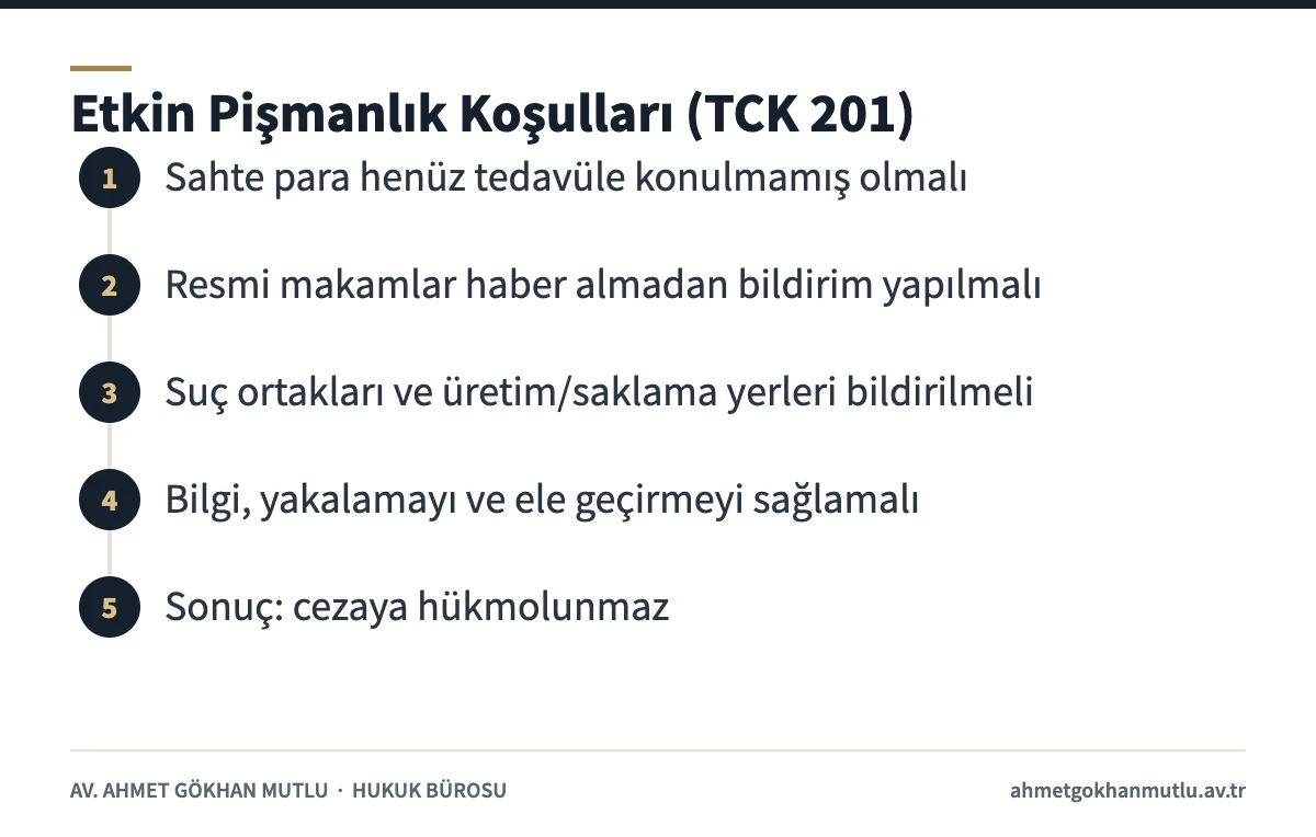 Parada sahtecilik suçunda TCK 201 etkin pişmanlık koşulları