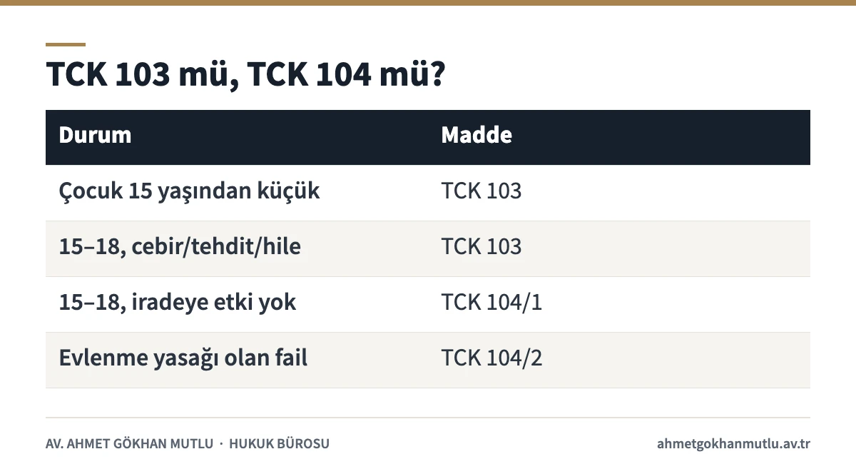Reşit olmayanla cinsel ilişki ile çocukların cinsel istismarı ayrım tablosu