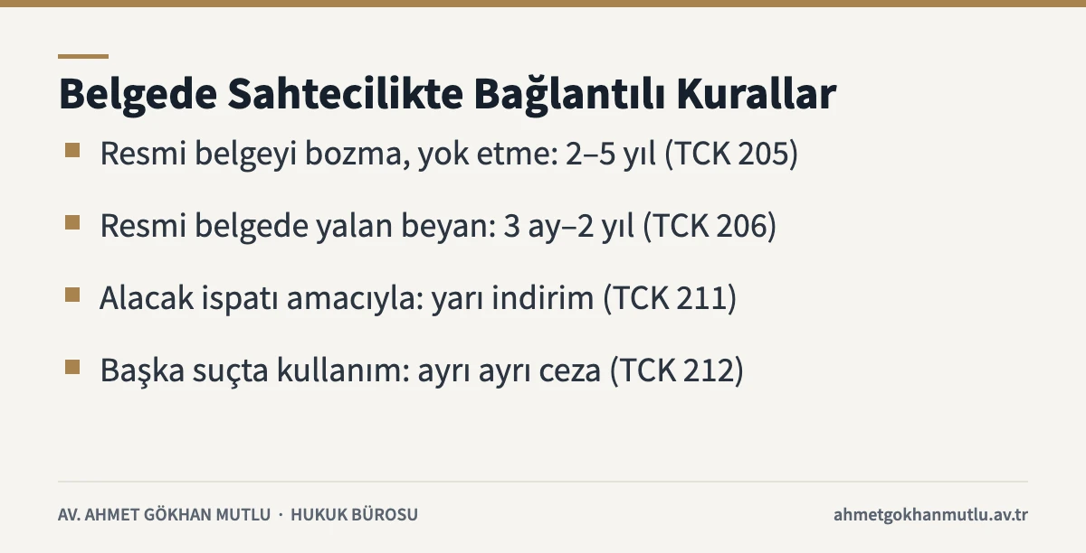 Resmi belgede sahtecilik ile bağlantılı TCK 205, 206, 211 ve 212 kuralları