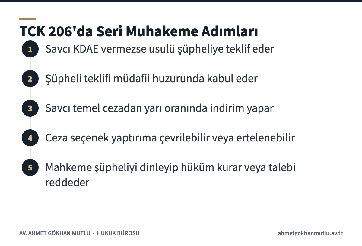 Yalan beyan suçunda seri muhakeme usulünün adımları (CMK 250)