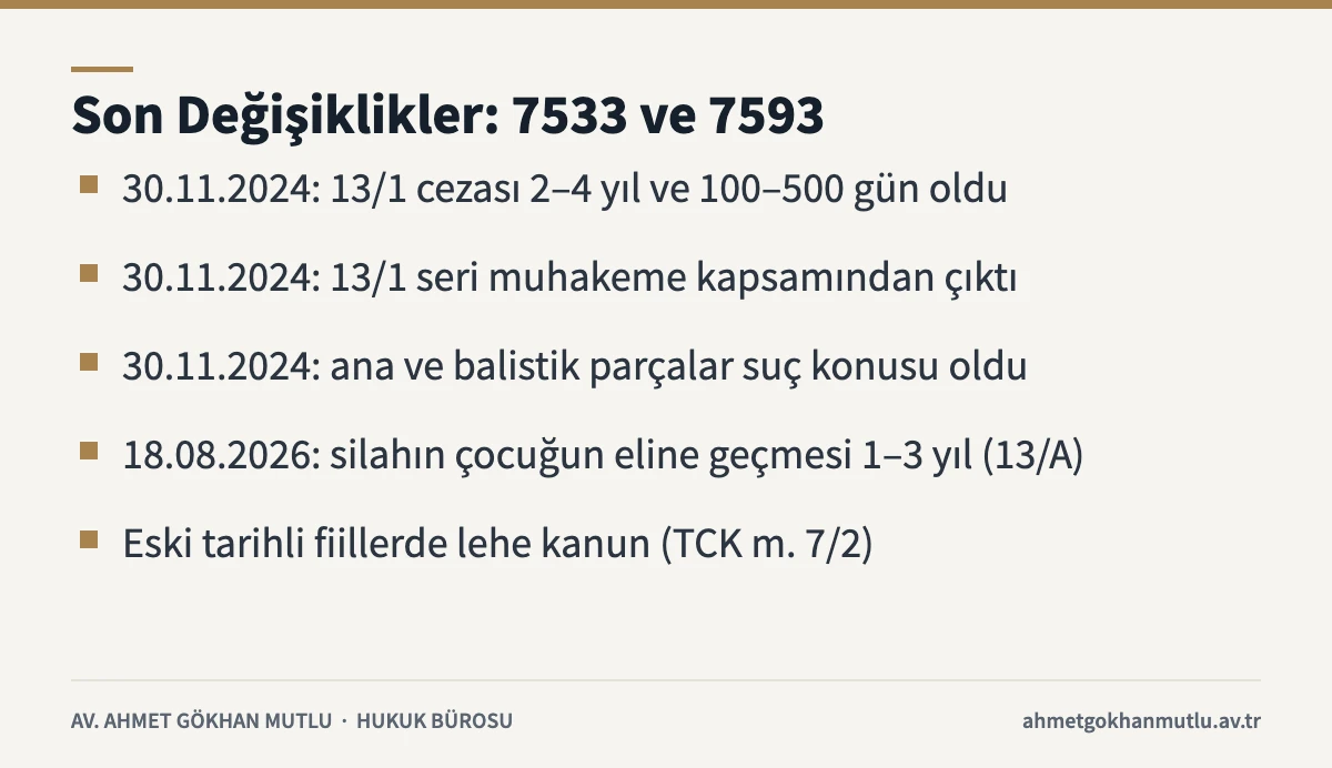 Ruhsatsız silah suçunda 7533 ve 7593 sayılı kanunlarla yapılan değişiklikleri özetleyen kart