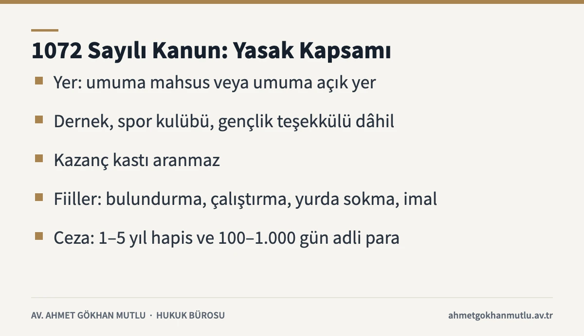 Oyun makinaları yasağının kapsamı: 1072 sayılı Kanuna göre umuma açık yer, yasak fiiller ve ceza bilgi kartı