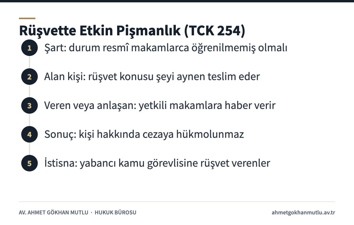 Rüşvet suçunda etkin pişmanlık koşulları ve sonucunu anlatan adımlar