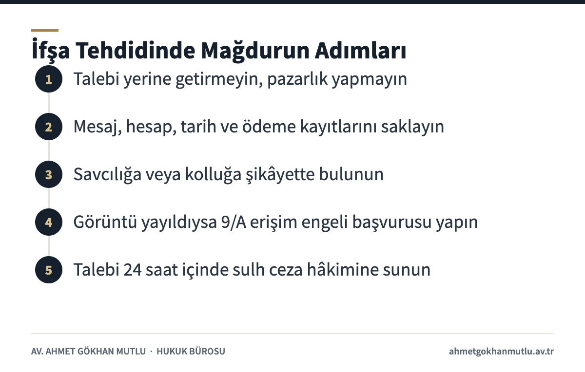 İfşa tehdidi ve şantaj mağdurunun izleyeceği adımları gösteren şema