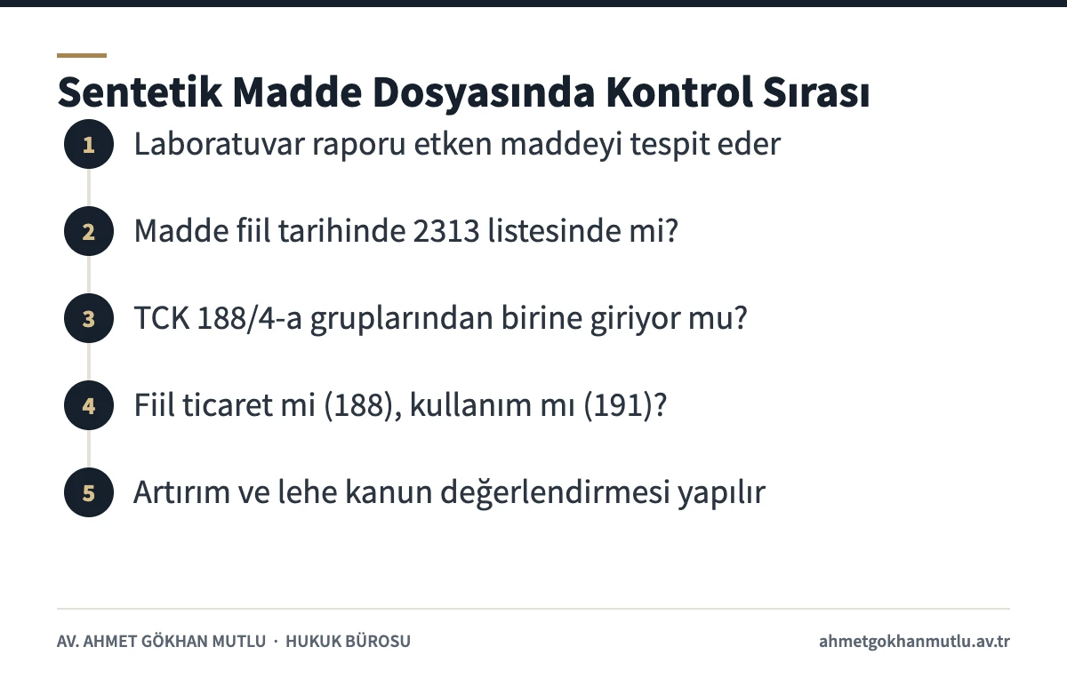 Bonzai ve sentetik kannabinoid dosyalarında laboratuvar raporundan cezaya uzanan kontrol adımları