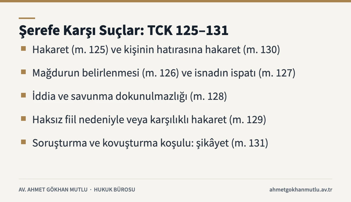 Şerefe karşı suçlar kapsamındaki TCK 125–131 maddelerini gösteren infografik