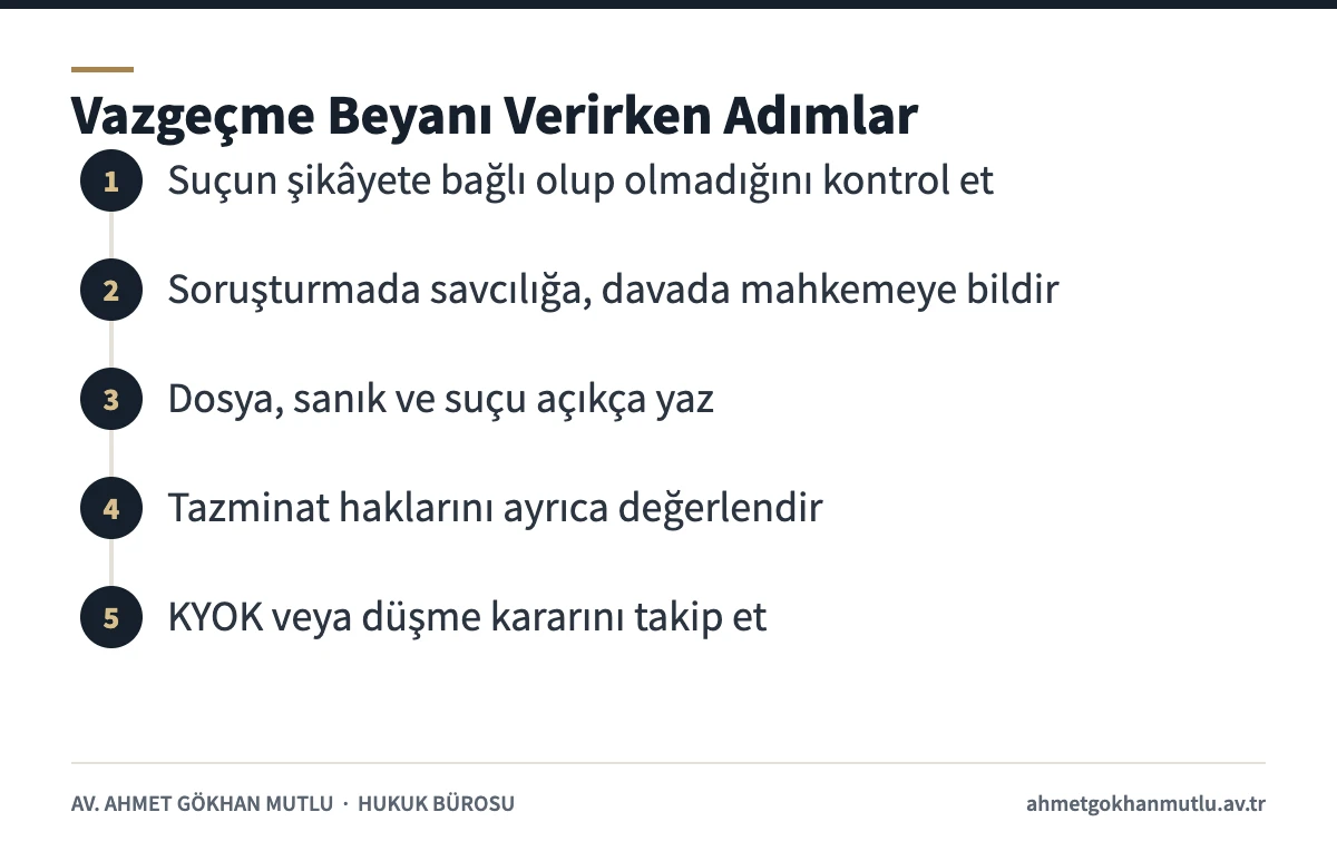 Şikâyetten vazgeçme beyanı verilirken izlenecek adımları gösteren şema