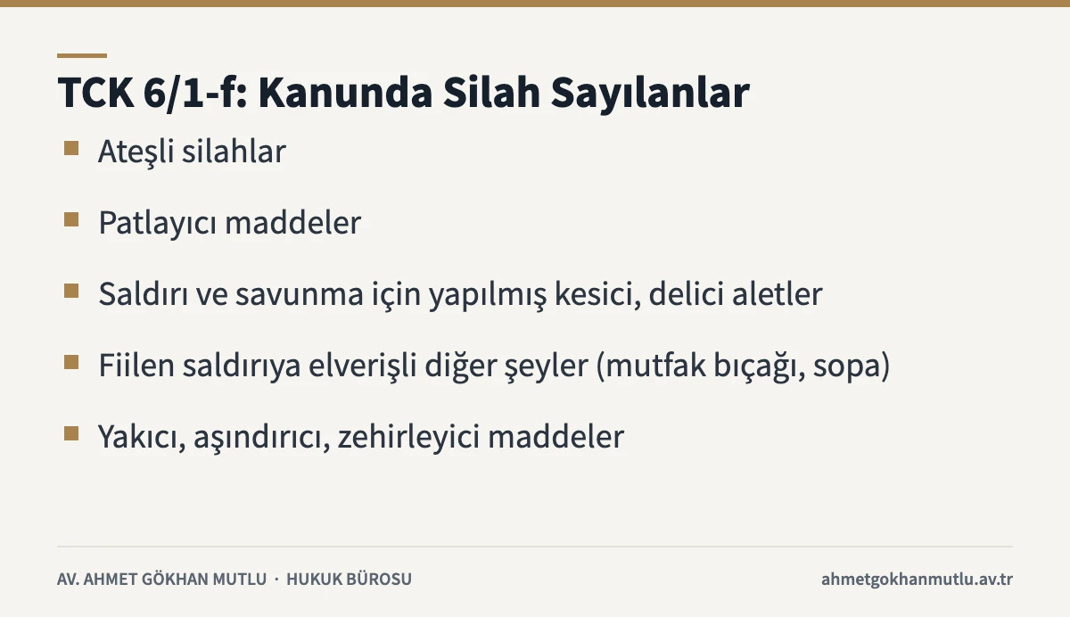 Silahla yaralama bakımından TCK 6/1-f'de silah sayılan beş grubu özetleyen kart