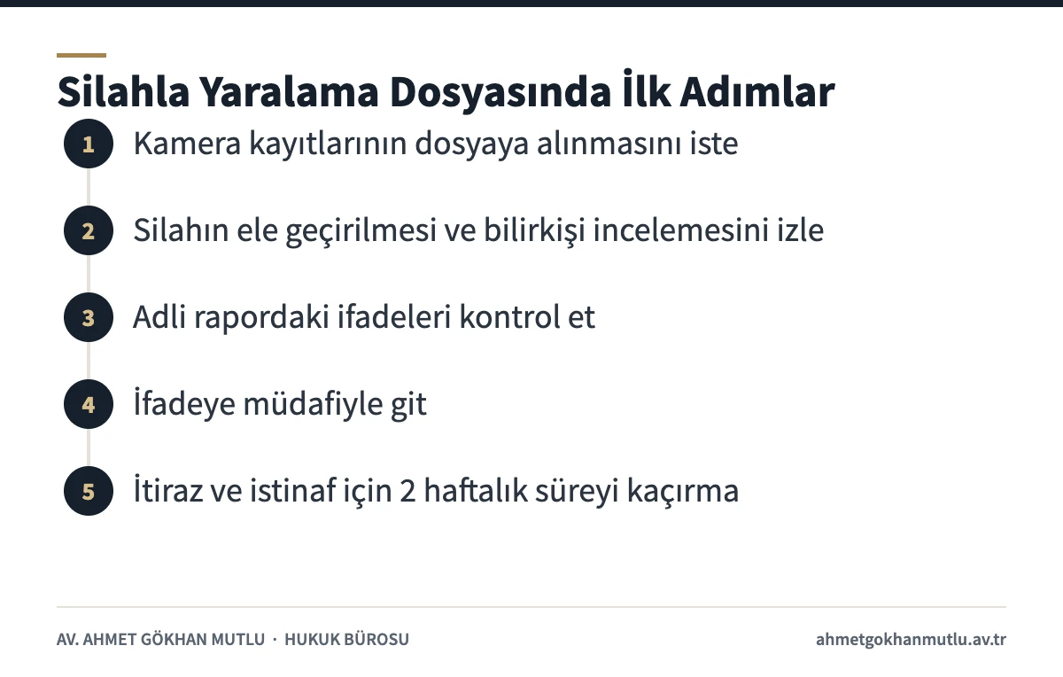 Silahla yaralama soruşturmasında izlenecek adımları gösteren süreç şeması