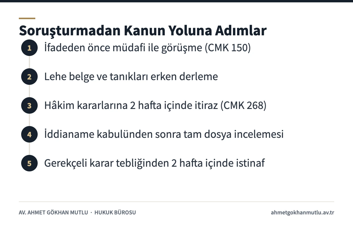 Silahlı örgüt üyeliği suçlamasında soruşturmadan istinafa kadar izlenecek adımları gösteren şema
