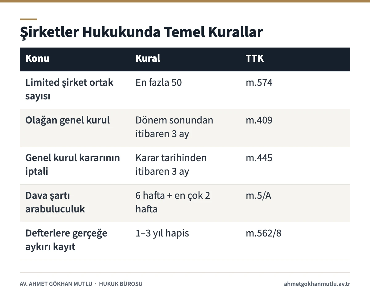 Şirketler hukuku temel kurallar ve süreler tablosu