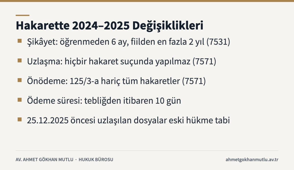Hakaret suçunda şikâyet süresi, uzlaşma ve önödeme değişikliklerini özetleyen kart