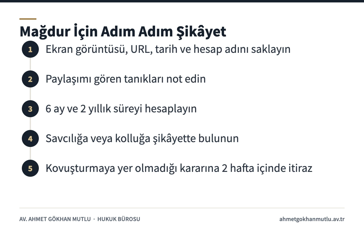 Hakaret mağdurunun şikâyet sürecinde izleyeceği adımları gösteren şema