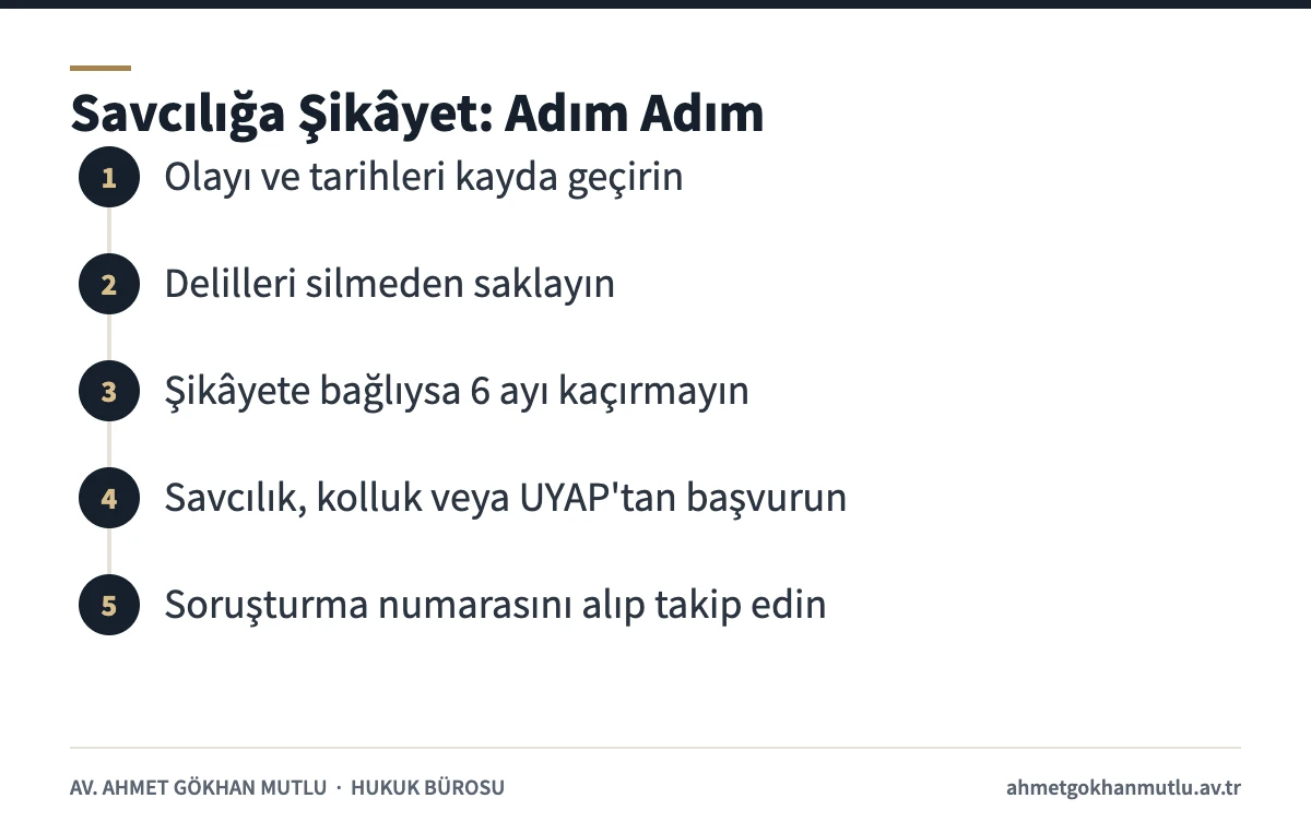 Suç duyurusu ve savcılığa şikâyet sürecinin adımlarını gösteren şema