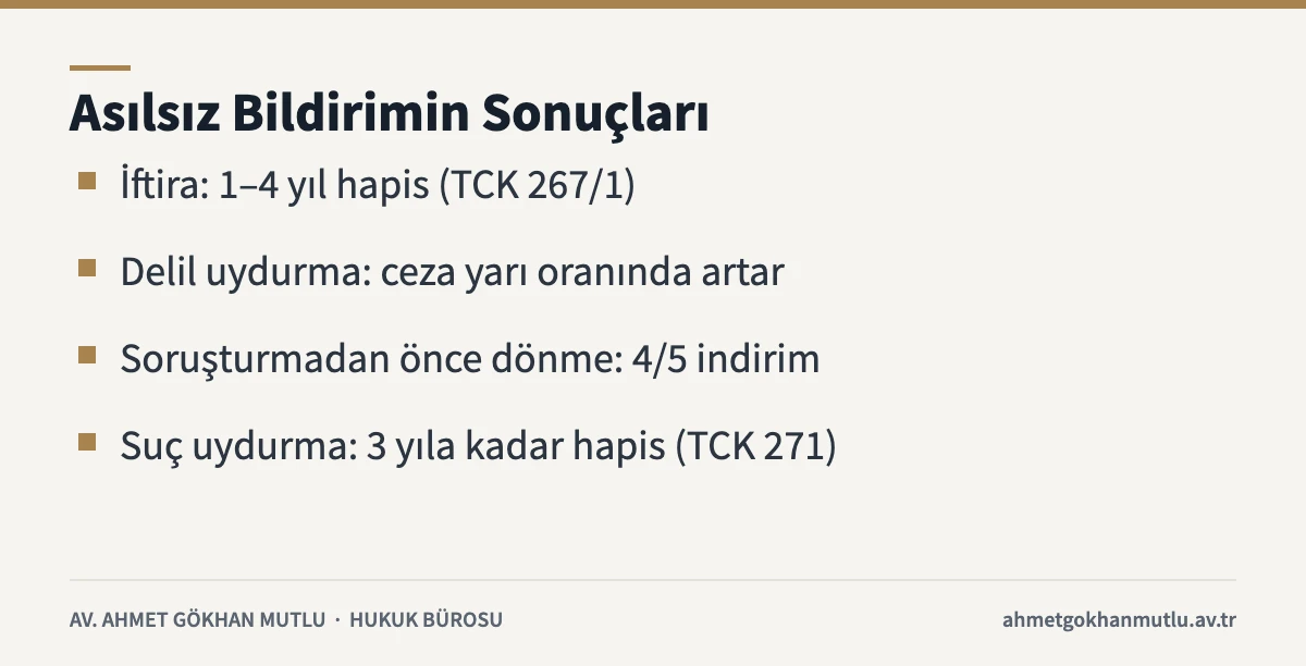 Asılsız suç duyurusu hâlinde iftira ve suç uydurma cezalarını özetleyen kart