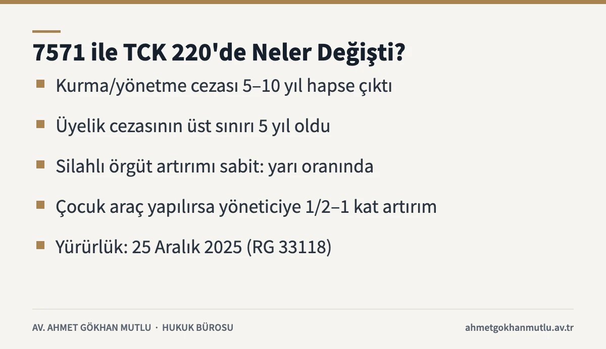 7571 sayılı Kanunla örgüt kurma suçu düzenlemesinde yapılan beş temel değişikliği özetleyen bilgi kartı