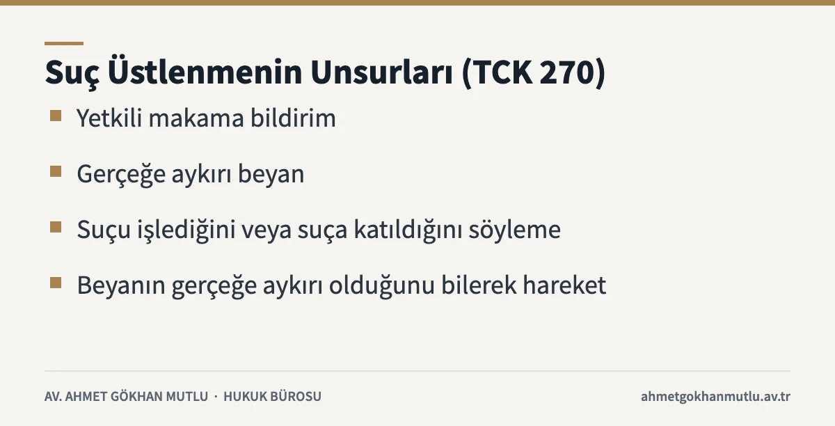 Suç üstlenme suçunun dört unsurunu gösteren bilgi kartı (TCK 270)