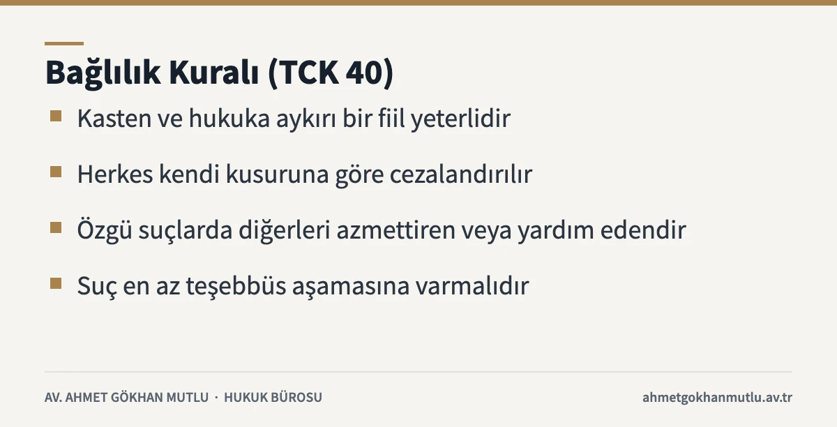 Suça iştirakte bağlılık kuralının dört ilkesini özetleyen kart
