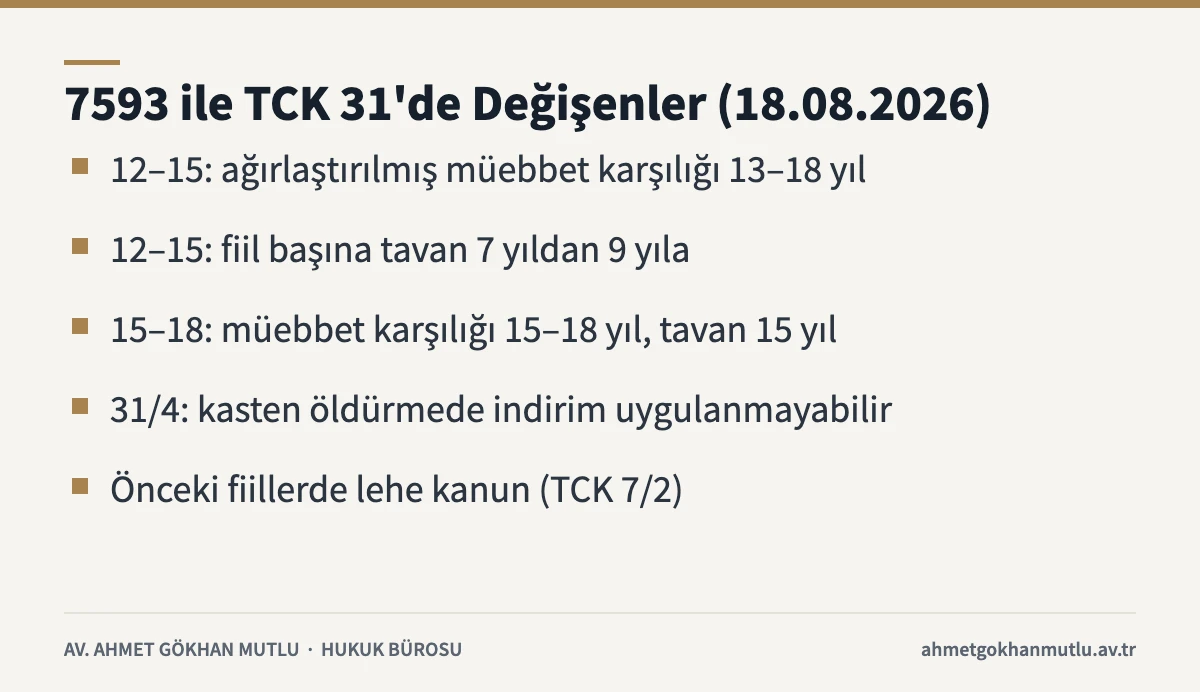 Yaş küçüklüğü hükümlerinde 7593 sayılı Kanunla 2026'da yapılan değişiklikleri özetleyen kart