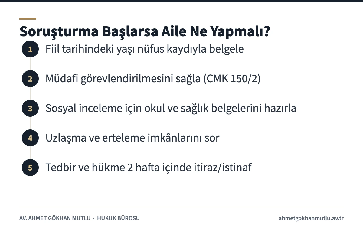 Adli süreçteki çocuk hakkında soruşturma başladığında ailenin izleyeceği adımları gösteren şema