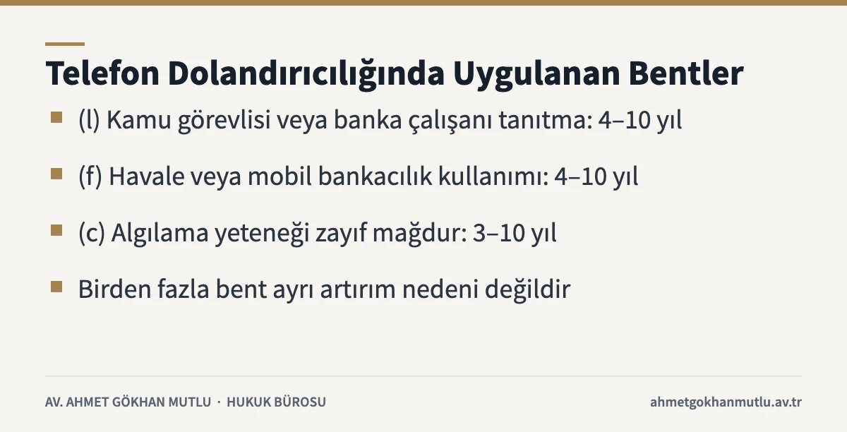 Telefon dolandırıcılığında TCK 158/1'in l, f ve c bentlerini gösteren özet kart