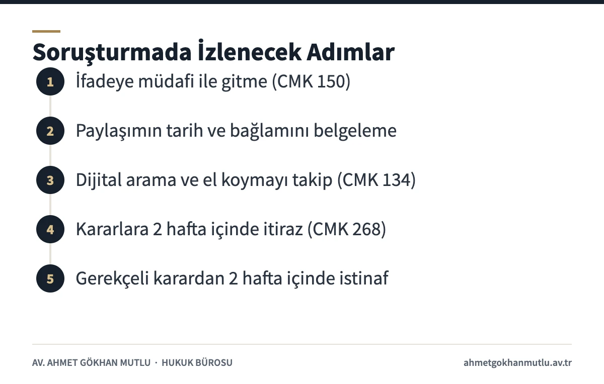 TMK 7/2 soruşturmasında ifadeden istinafa kadar izlenecek adımları gösteren şema