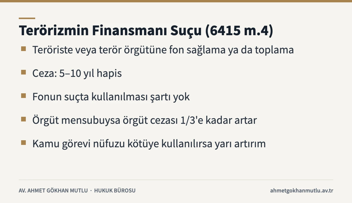 Terörizmin finansmanı suçunun unsurlarını ve 6415 sayılı Kanun m.4'teki cezaları özetleyen bilgi kartı