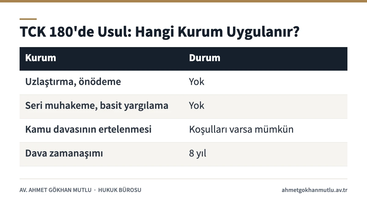 Taksirle tehlikeye sokma suçunda uzlaştırma, önödeme, seri muhakeme ve zamanaşımı durumu tablosu