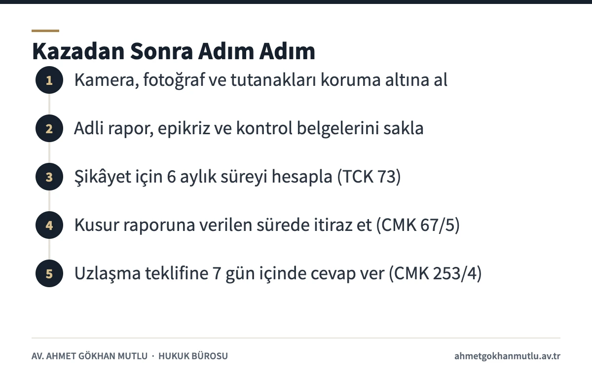 Trafik kazası sonrası delil, rapor, şikâyet, kusur raporu itirazı ve uzlaşma adımlarını gösteren şema