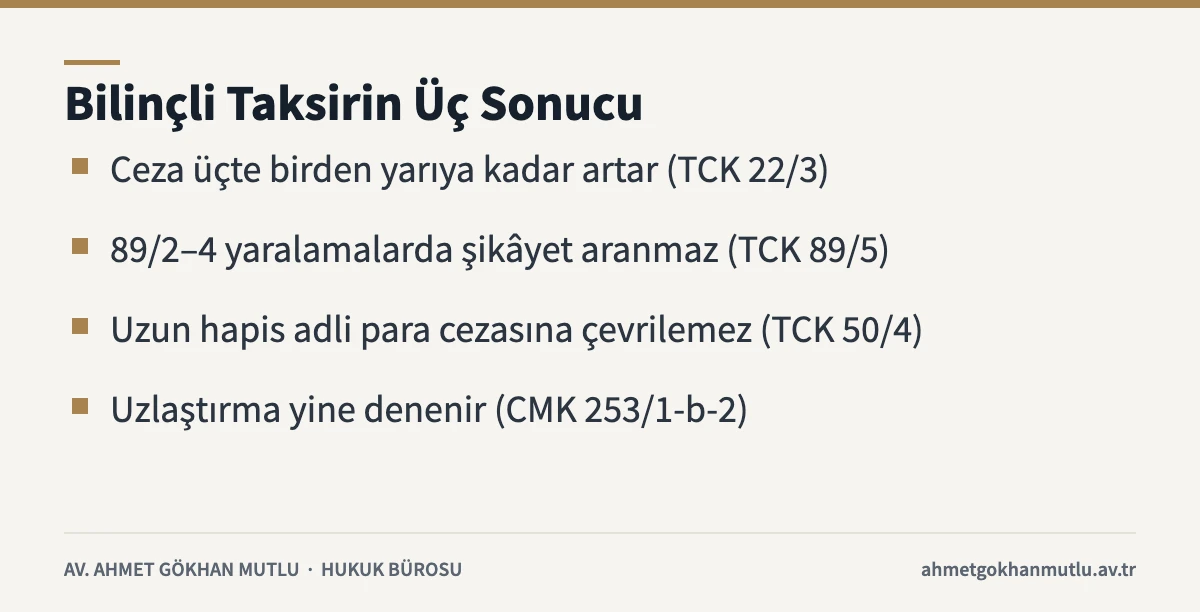 Taksirle yaralama cezası bakımından bilinçli taksirin sonuçlarını özetleyen kart