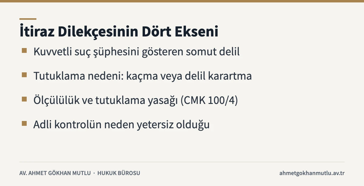 Tutuklamaya itiraz dilekçesinde CMK 101/2 uyarınca tartışılacak dört gerekçeyi özetleyen kart