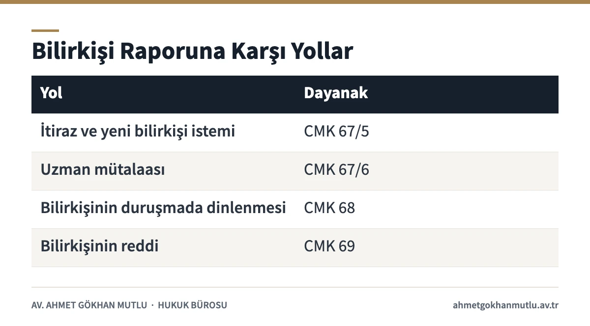 Uyuşturucu testi raporuna karşı CMK 67, 68 ve 69'daki itiraz yollarını gösteren tablo