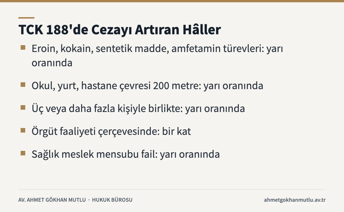 Uyuşturucu ticareti cezasını artıran hâlleri, madde türü, okul çevresi, örgüt ve sağlık mesleği yönünden özetleyen kart