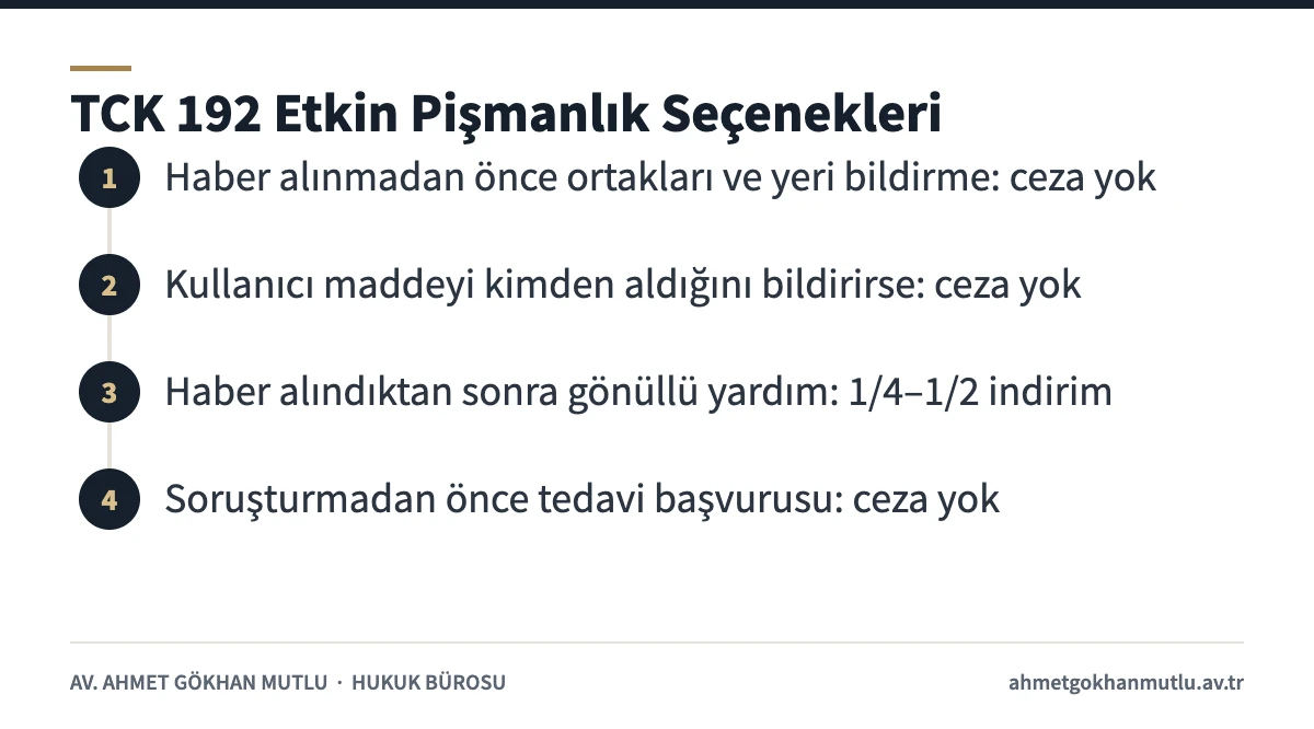 Uyuşturucu ticareti ve kullanımında TCK 192 etkin pişmanlık seçeneklerini gösteren adım şeması
