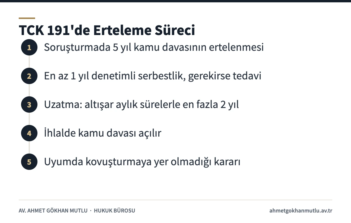 Uyuşturucu kullanılmasını kolaylaştırma suçuyla karıştırılan TCK 191 erteleme sürecinin adımları
