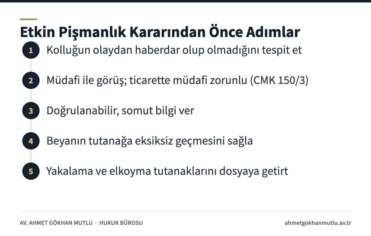 TCK 192 etkin pişmanlık başvurusu öncesinde izlenecek adımları gösteren şema
