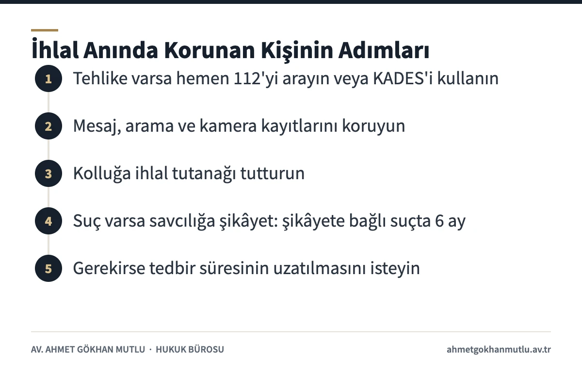 Uzaklaştırma kararı ihlali durumunda korunan kişinin izleyeceği beş adımı gösteren şema