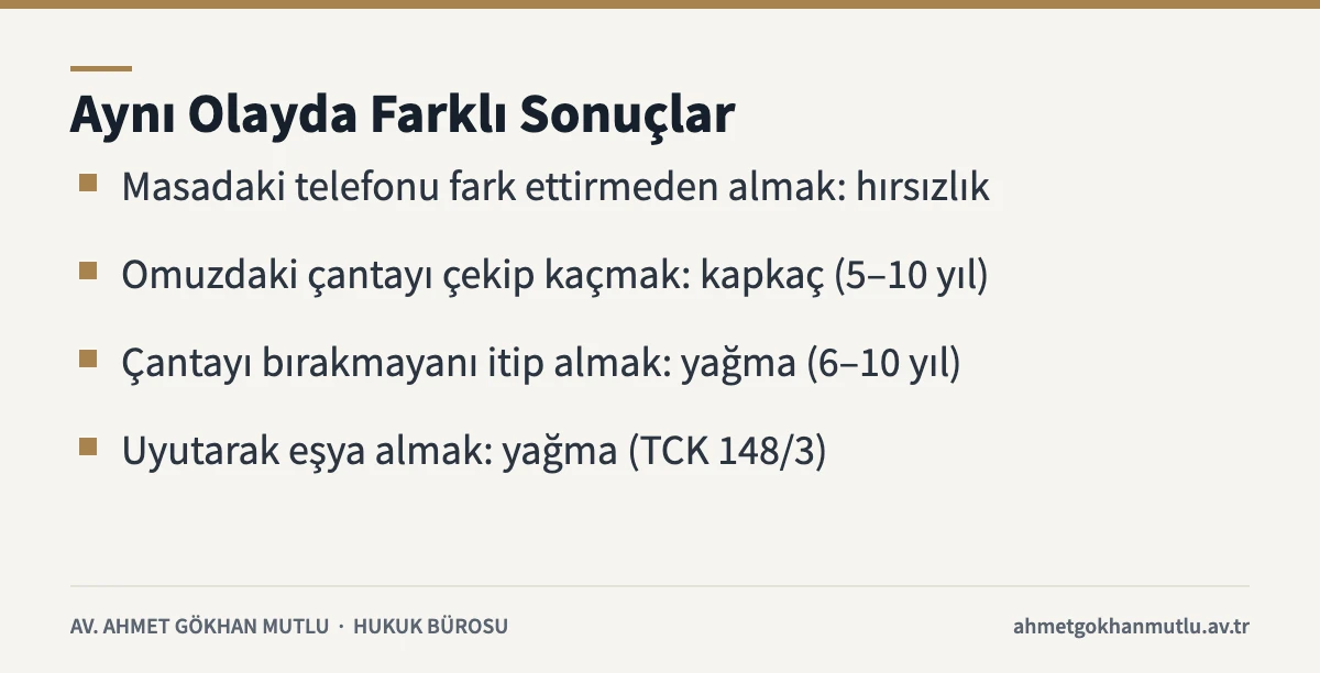 Hırsızlık, kapkaç ve yağma arasındaki farkı varsayımsal örneklerle anlatan kart