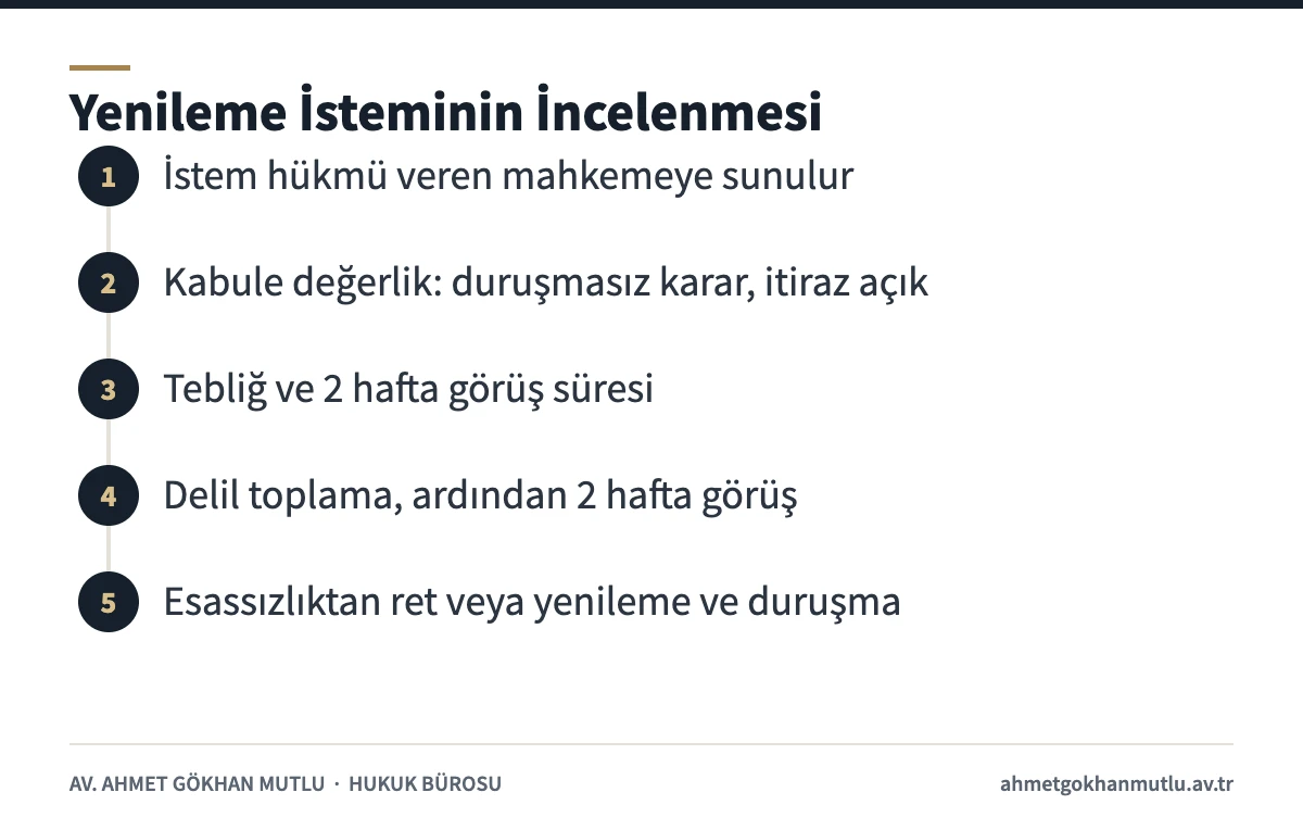 Yenileme istemi için kabule değerlik, delil toplama ve duruşma aşamalarını gösteren süreç şeması