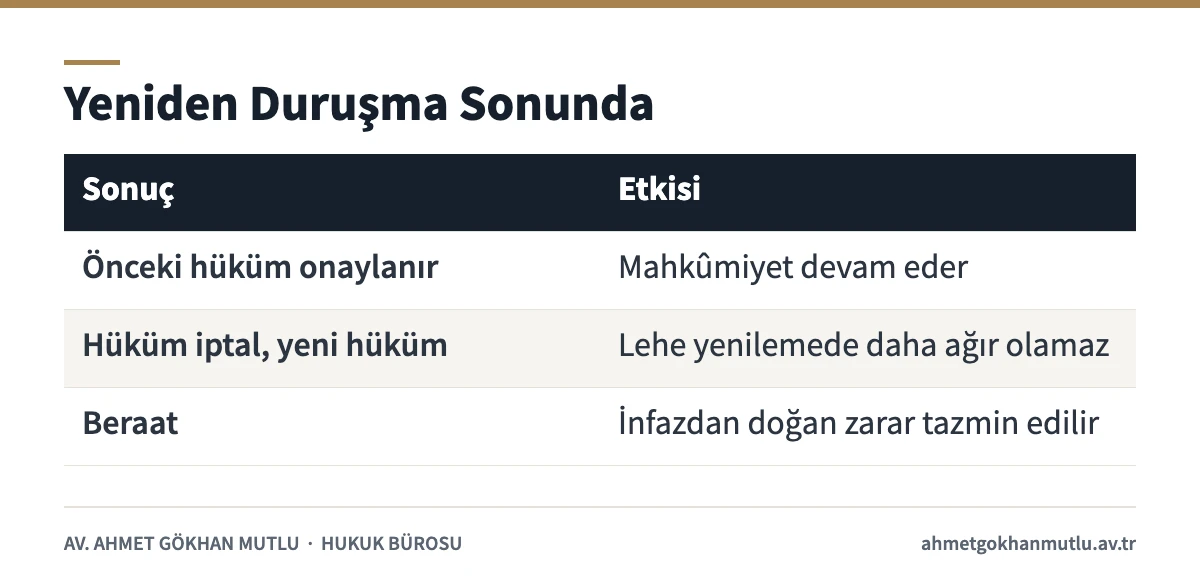 Yeniden yargılama sonunda verilebilecek kararları ve etkilerini gösteren tablo