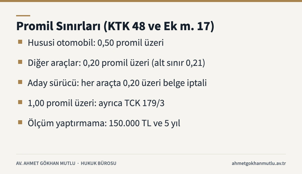 Alkollü araç kullanmada hususi, ticari ve aday sürücü promil sınırlarını özetleyen kart