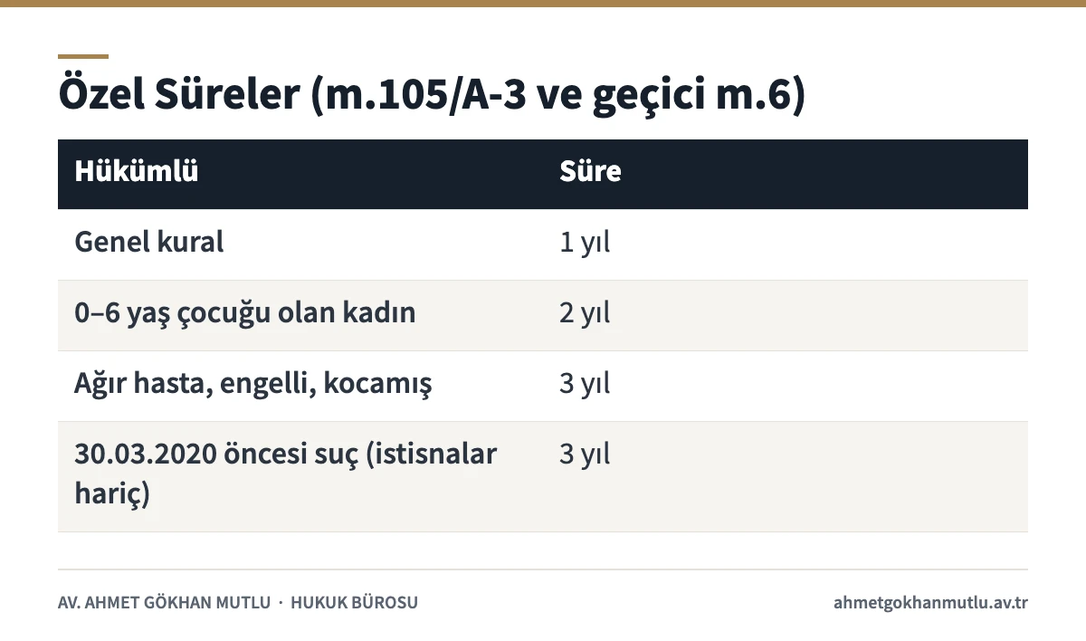 Denetimli serbestlikte genel ve özel süreleri karşılaştıran tablo
